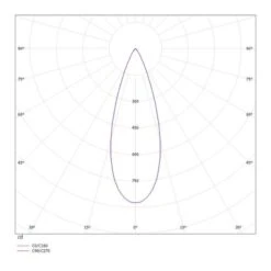 Molto Luce Vibo R LED-Einbaustrahler 2700K Weiß 11 Molto Luce Vibo R LED-Einbaustrahler 2700K Weiß -Eleganter Beleuchtungsladen 6525425 4