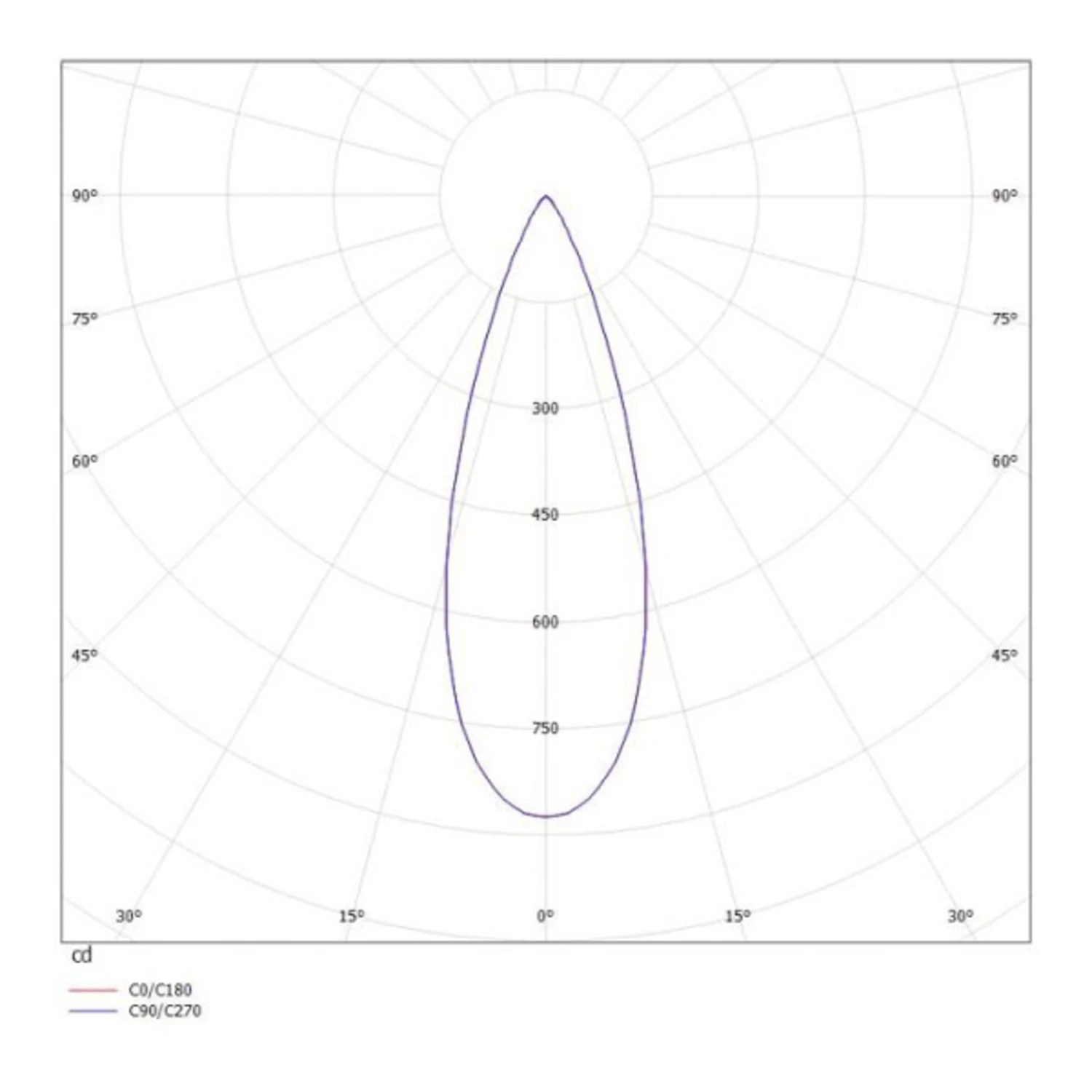 Molto Luce Vibo R LED-Einbaustrahler 2700K Weiß 7 Molto Luce Vibo R LED-Einbaustrahler 2700K Weiß – Bild 5
