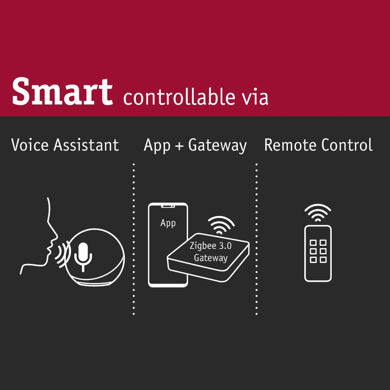 Paulmann Smik Gateway, Smart Home ZigBee-Bridge 10 Paulmann Smik Gateway, Smart Home ZigBee-Bridge – Bild 8