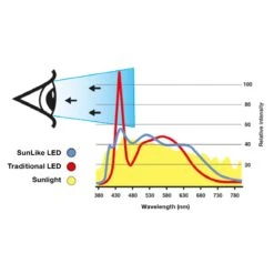 SLC One 360° SunLike LED-Einbauleuchte Schwarz 930 -Eleganter Beleuchtungsladen 9044157 3